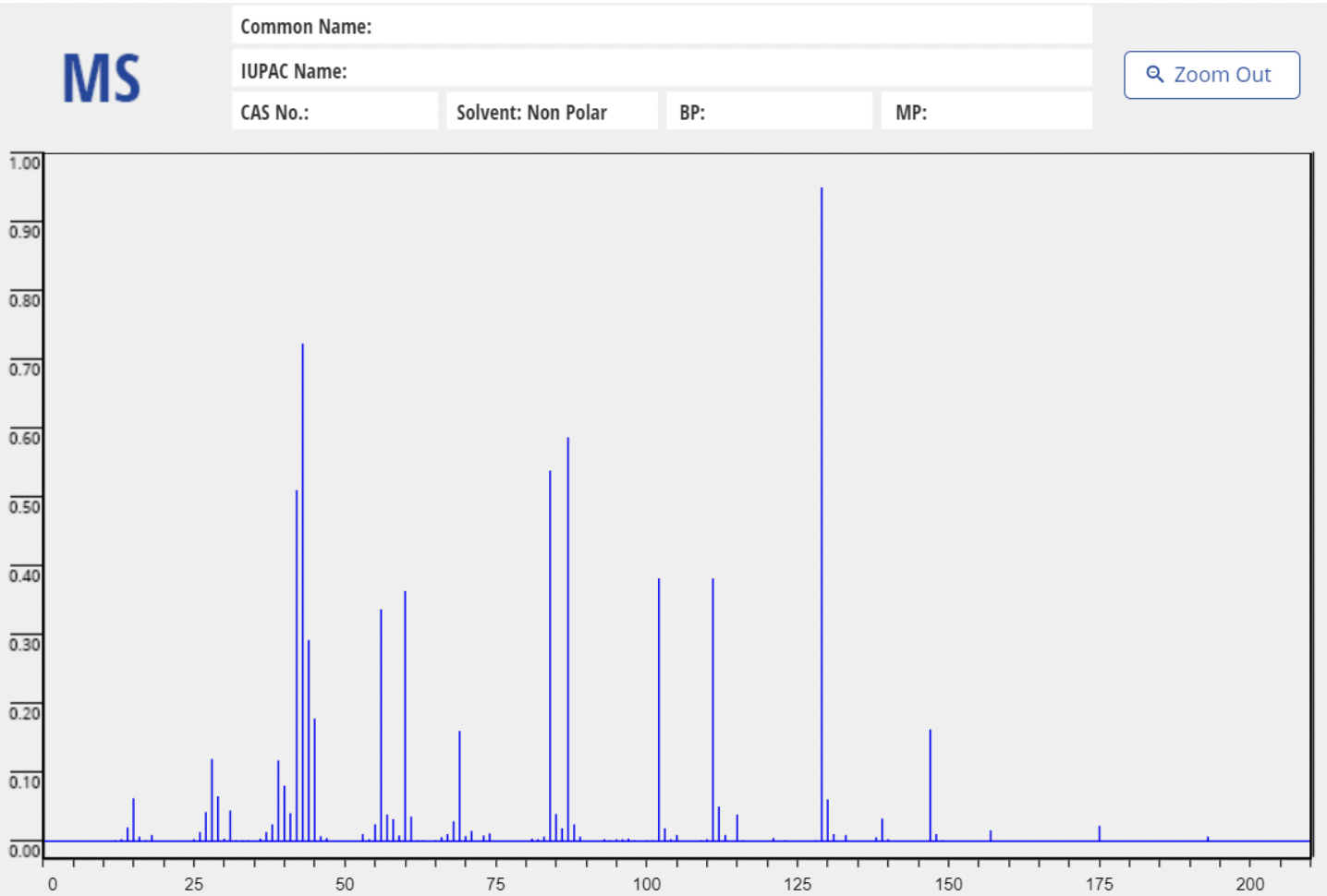 Analyze And Explain The Ms And The Ir Spectrums Of This Unknown 1