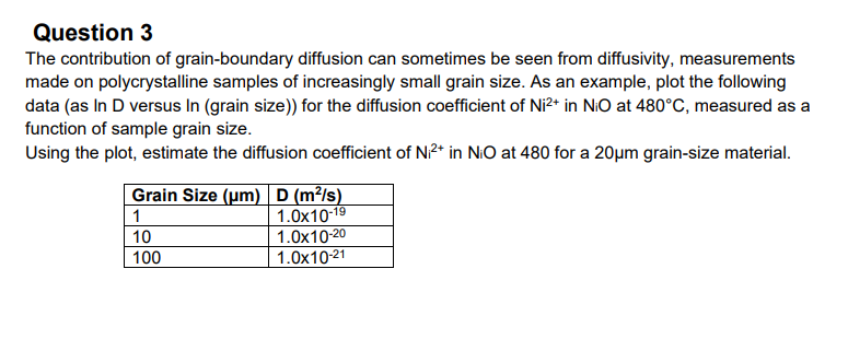 Question 3 The Contribution Of Grain Boundary Diffusion Can Sometimes Be Seen From Diffusivity Measurements Made On Pol 1