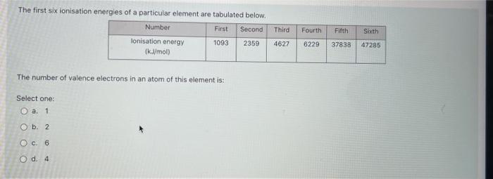 The First Six Ionisation Energies Of A Particular Element Are Tabulated Below Number First Second Ionisation Energy 109 1