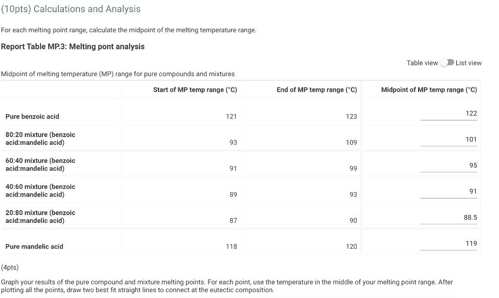 Hi I Need Help Graphing This Data Especially On How To Connect The Lines At The Eutectic Composition What Is The Melti 1