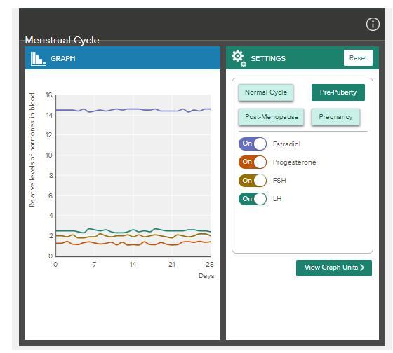 Required Information The Menstrual Cycle Is A Cyclical Change In The Lining Of The Uterus In Human Females The Cycle Is 3