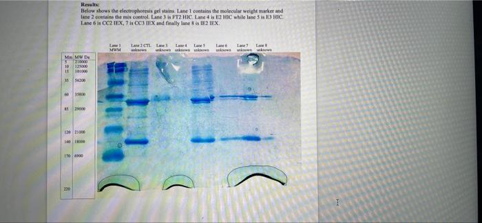 A Discussion Is Needed On This Sds Page Any Help 4