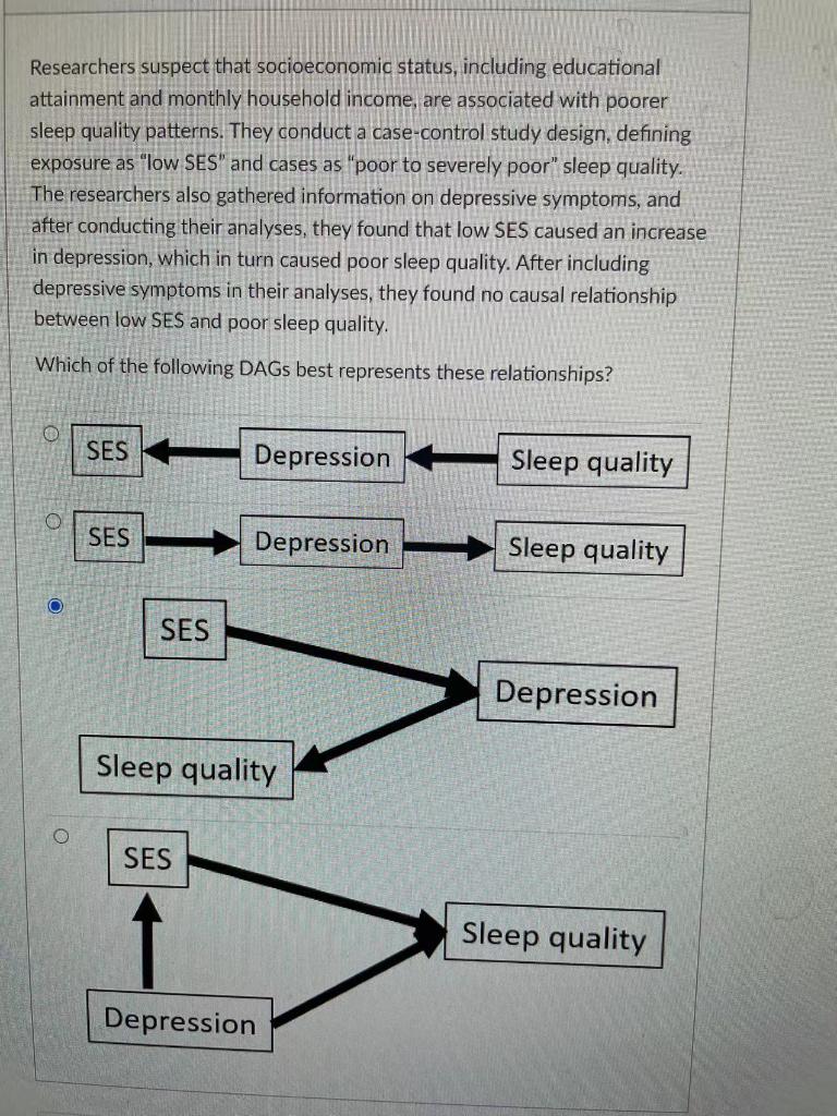 Researchers Suspect That Socioeconomic Status Including Educational Attainment And Monthly Household Income Are Associ 1