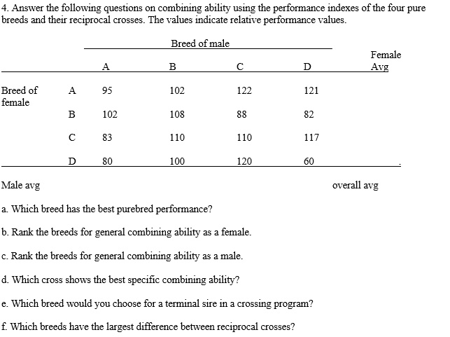 4 Answer The Following Questions On Combining Ability Using The Performance Indexes Of The Four Pure Breeds And Their R 1