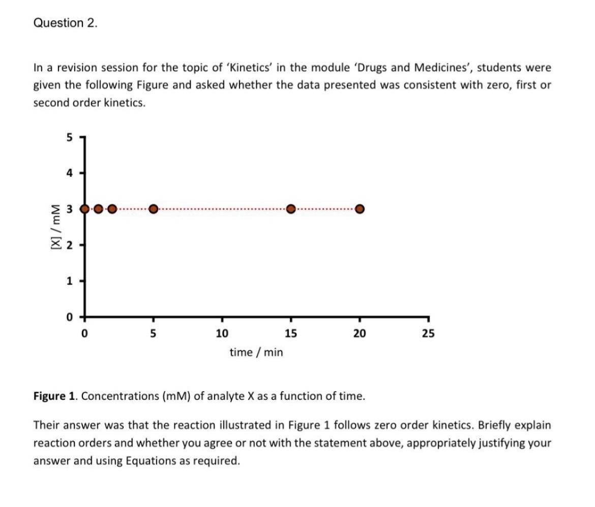 Question 2 In A Revision Session For The Topic Of Kinetics In The Module Drugs And Medicines Students Were Given T 1