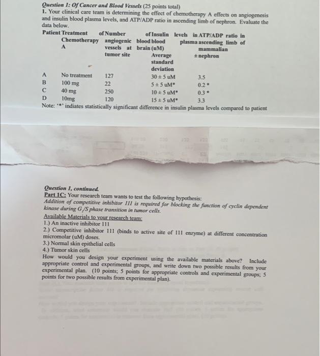 Question 1 Of Cancer And Blood Vessels 25 Points Total 1 Your Clinical Care Team Is Determining The Effect Of Chemot 1