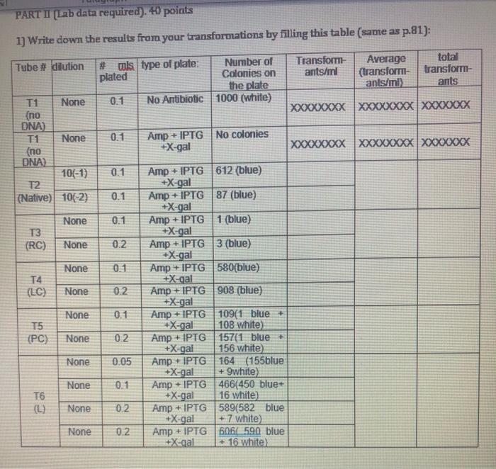 Part I Lab Data Required 4 Points 1 Write Down The Results From Your Transformations By Filling This Table Same As 1