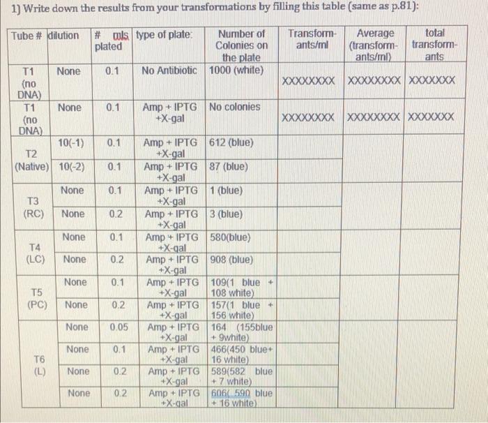 Part I Lab Data Required 4 Points 1 Write Down The Results From Your Transformations By Filling This Table Same As 2