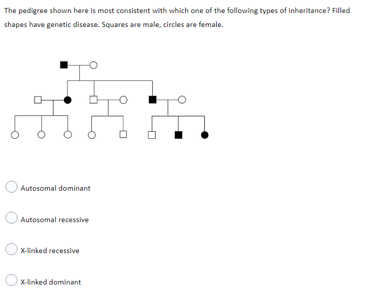 The Pedigree Shown Here Is Most Consistent With Which One Of The Following Types Of Inheritance Filled Shapes Have Gene 1