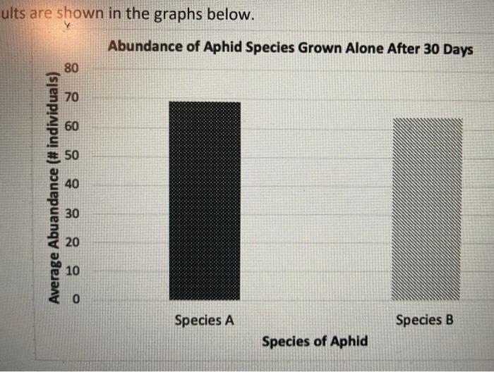 Question 1 A Study Investigated The Interaction Between Two Species Of Aphids Herbivorous Insects And How The Prese 2