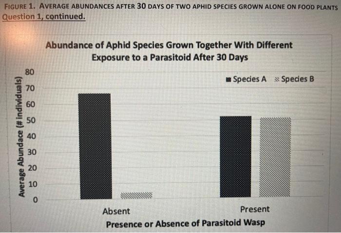 Question 1 A Study Investigated The Interaction Between Two Species Of Aphids Herbivorous Insects And How The Prese 3