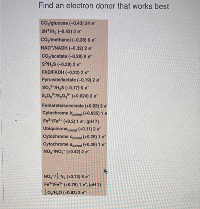 Find An Electron Donor That Works Best Co2 Glucose 0 43 24 E 2h4 H2 0 42 20 Co Methanol 0 38 6 Nad Nadh 0 32 1