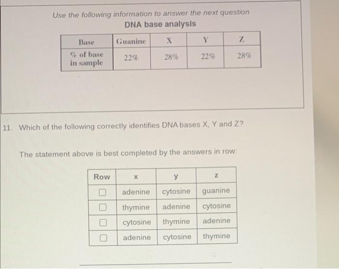 Use The Following Information To Answer The Next Question Dna Base Analysis Guanine X Y Z Base Of Base In Sample 22 28 1