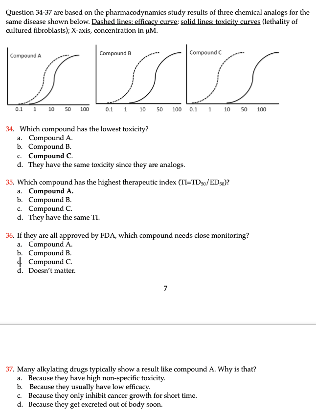 Question 34 37 Are Based On The Pharmacodynamics Study Results Of Three Chemical Analogs For The Same Disease Shown Belo 1