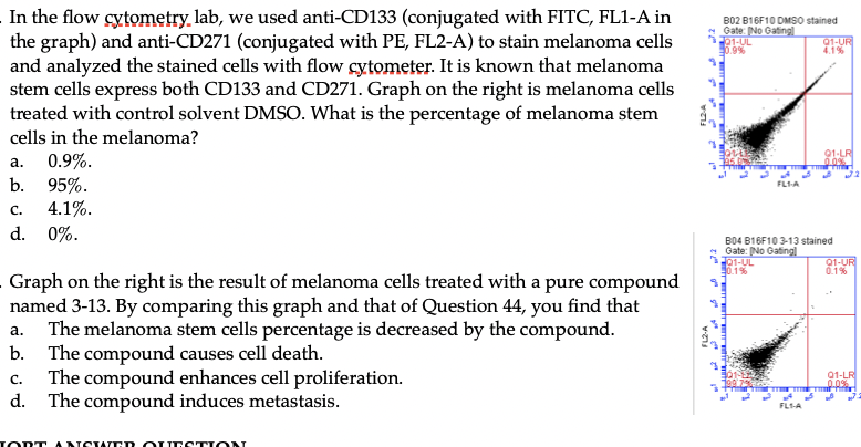 B02 B16f10 Dmso Stained Gate No Gating 201 Ul Q1 Ur 0 9 4 1 In The Flow Cytometry Lab We Used Anti Cd133 Conjugated 1
