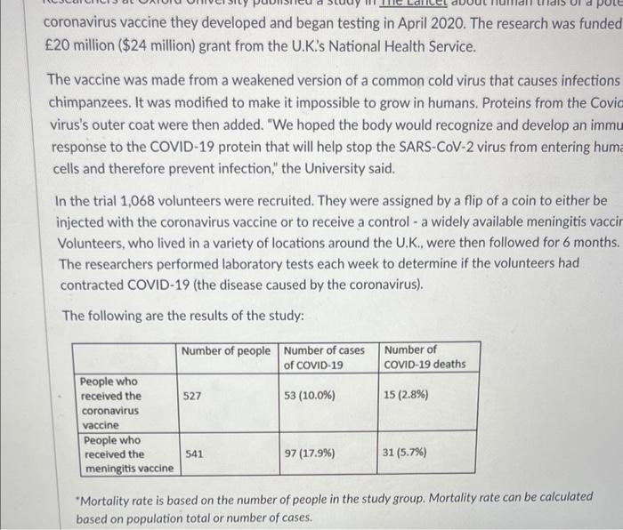 Coronavirus Vaccine They Developed And Began Testing In April 2020 The Research Was Funded 20 Million 24 Million Gr 1