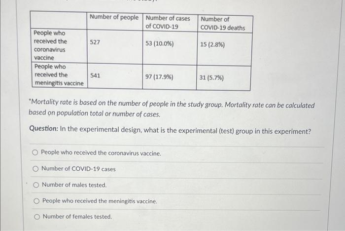 Coronavirus Vaccine They Developed And Began Testing In April 2020 The Research Was Funded 20 Million 24 Million Gr 2