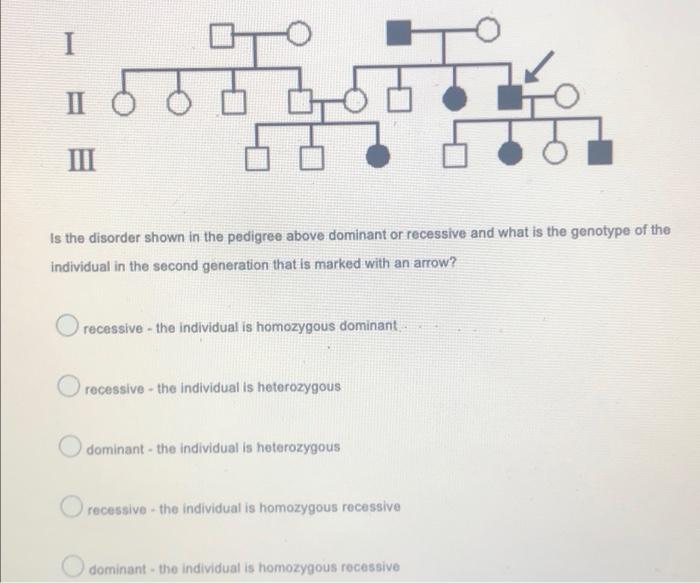I 885 Ii Iii Is The Disorder Shown In The Pedigree Above Dominant Or Recessive And What Is The Genotype Of The Individua 1