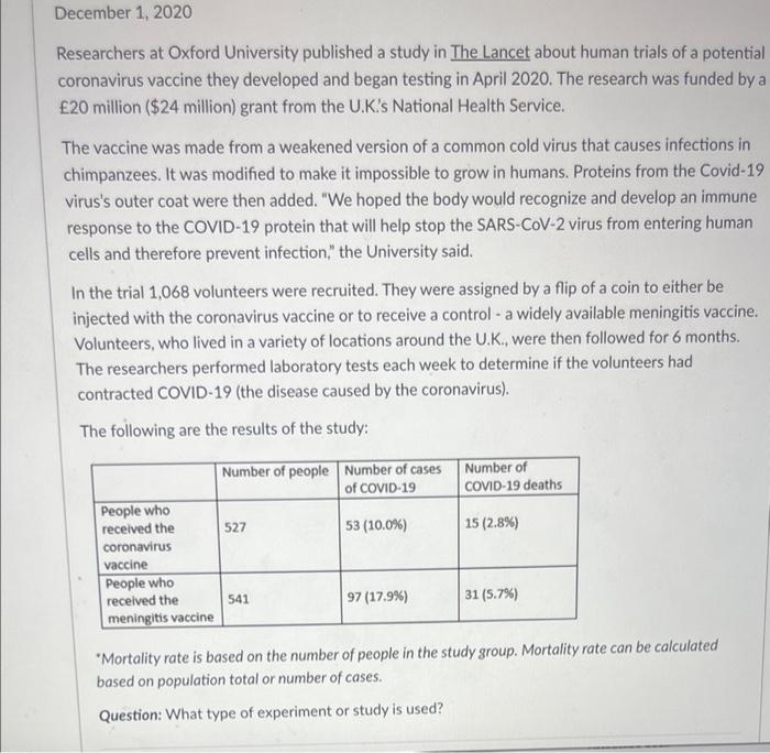 December 1 2020 Researchers At Oxford University Published A Study In The Lancet About Human Trials Of A Potential Coro 1