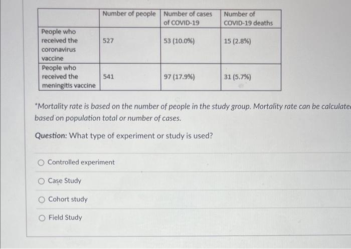 December 1 2020 Researchers At Oxford University Published A Study In The Lancet About Human Trials Of A Potential Coro 2