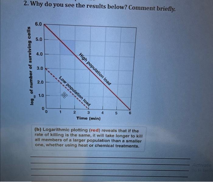 2 Why Do You See The Results Below Comment Briefly 6 0 5 0 4 0 High Population Load Log Of Number Of Surviving Cells 1