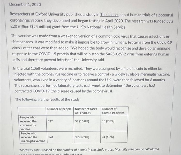 December 1 2020 Researchers At Oxford University Published A Study In The Lancet About Human Trials Of A Potential Coro 1