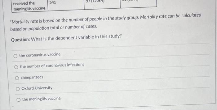 Question December 1 2020 Researchers At Oxford University Published A Study In The Lancet About Human Trials Of A Pote 2