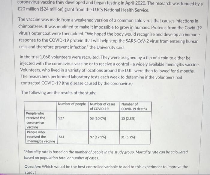Coronavirus Vaccine They Developed And Began Testing In April 2020 The Research Was Funded By A 20 Million 24 Millio 1