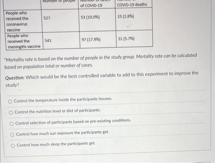 Coronavirus Vaccine They Developed And Began Testing In April 2020 The Research Was Funded By A 20 Million 24 Millio 2