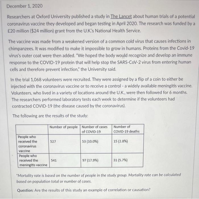 December 1 2020 Researchers At Oxford University Published A Study In The Lancet About Human Trials Of A Potential Coro 1
