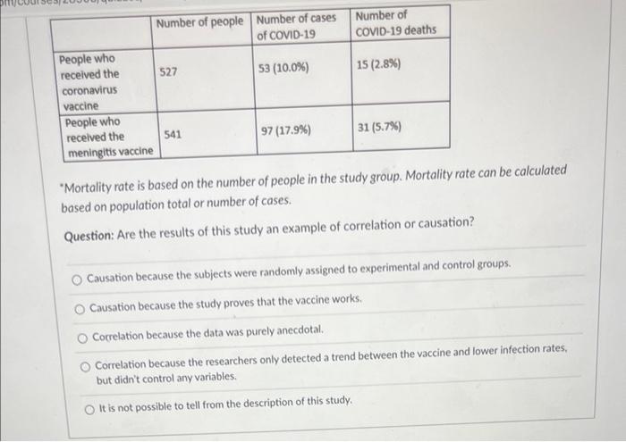 December 1 2020 Researchers At Oxford University Published A Study In The Lancet About Human Trials Of A Potential Coro 2