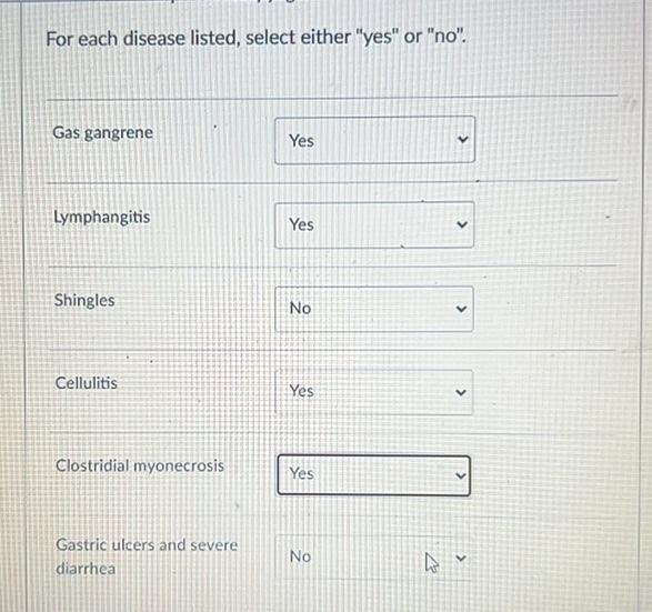 For Each Disease Listed Select Either Yes Or No Gas Gangrene Yes Lymphangitis Yes Shingles No Cellulitis Y 1