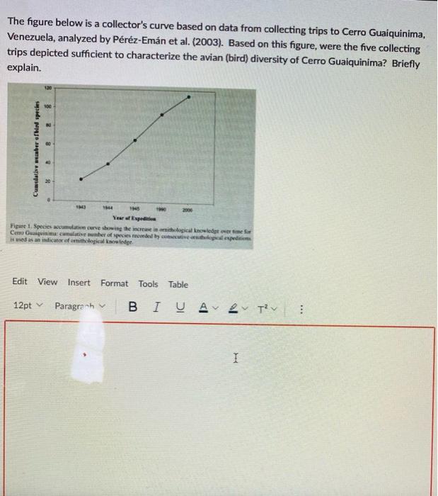 The Figure Below Is A Collector S Curve Based On Data From Collecting Trips To Cerro Guaiquinima Venezuela Analyzed By 1