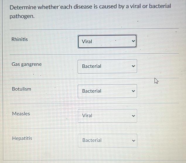Determine Whether Each Disease Is Caused By A Viral Or Bacterial Pathogen Rhinitis Viral Gas Gangrene Bacterial Botulis 1