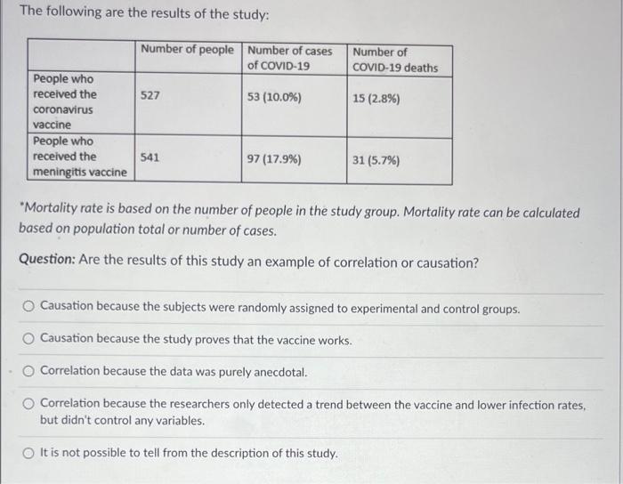 December 1 2020 Researchers At Oxford University Published A Study In The Lancet About Human Trials Of A Potential Coro 2