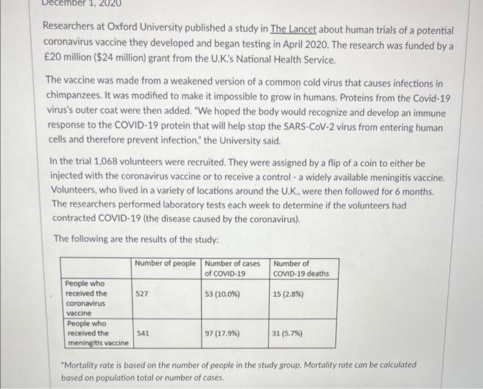 December 1 2020 Researchers At Oxford University Published A Study In The Lancet About Human Trials Of A Potential Coro 4