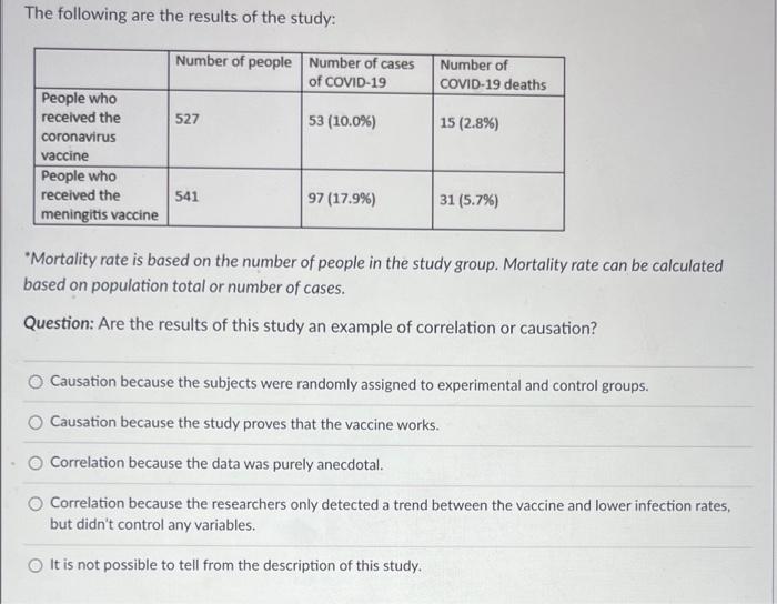 December 1 2020 Researchers At Oxford University Published A Study In The Lancet About Human Trials Of A Potential Coro 2