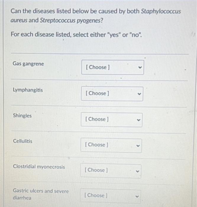 Can The Diseases Listed Below Be Caused By Both Staphylococcus Aureus And Streptococcus Pyogenes For Each Disease Liste 1