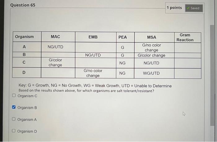 Question 61 1 Points Save A Which Of The Following Are Examples Of Selective And Differential Media Mannitol Salt Agar 2