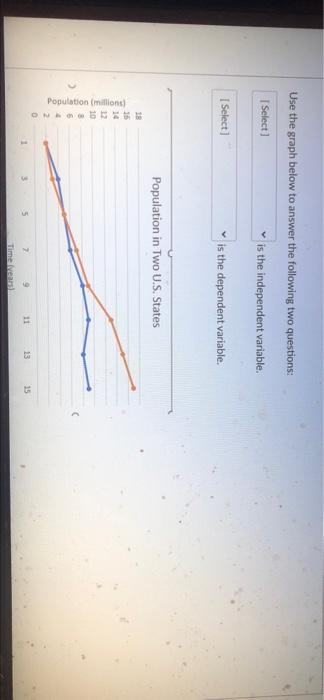 Use The Graph Below To Answer The Following Two Questions Select Is The Independent Variable Select Is The Dependent V 1