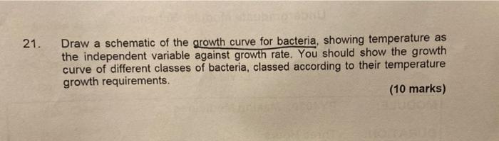 21 Draw A Schematic Of The Growth Curve For Bacteria Showing Temperature As The Independent Variable Against Growth Ra 1