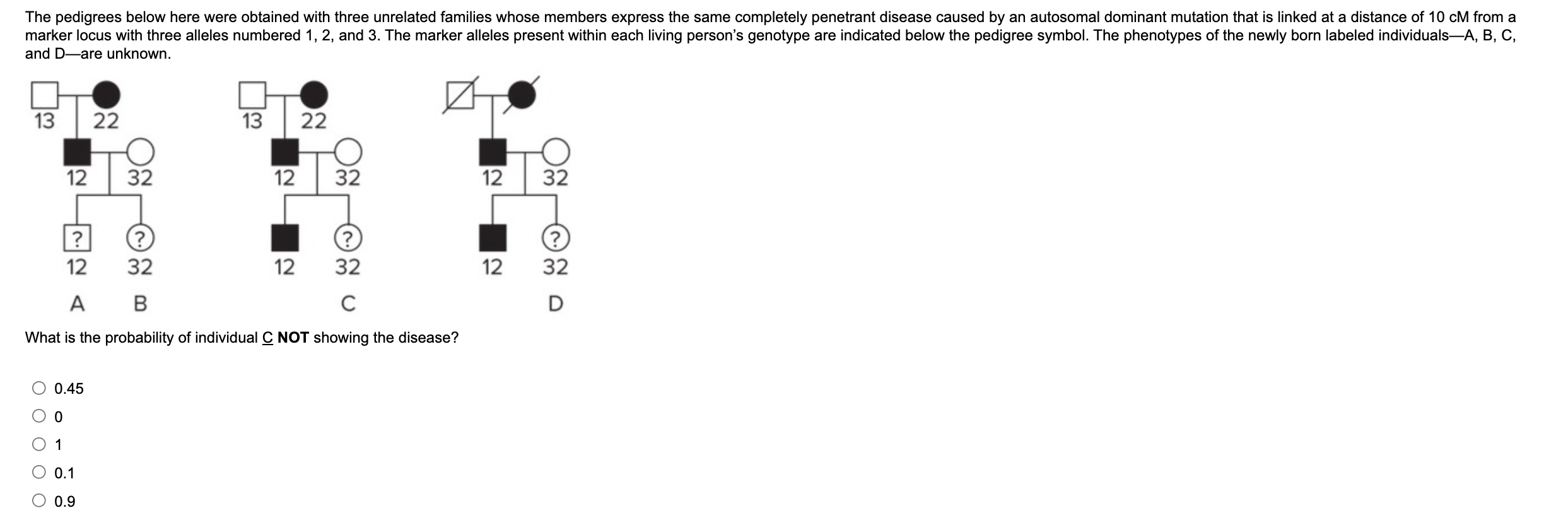 The Pedigrees Below Here Were Obtained With Three Unrelated Families Whose Members Express The Same Completely Penetrant 1