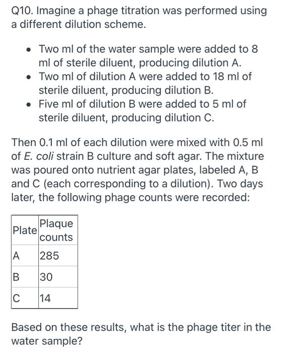 Q10 Imagine A Phage Titration Was Performed Using A Different Dilution Scheme Two Ml Of The Water Sample Were Added 1