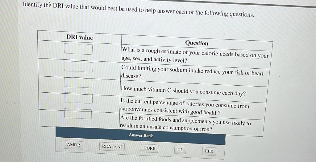 Identify The Dri Value That Would Best Be Used To Help Answer Each Of The Following Questions Dri Value Question What I 1