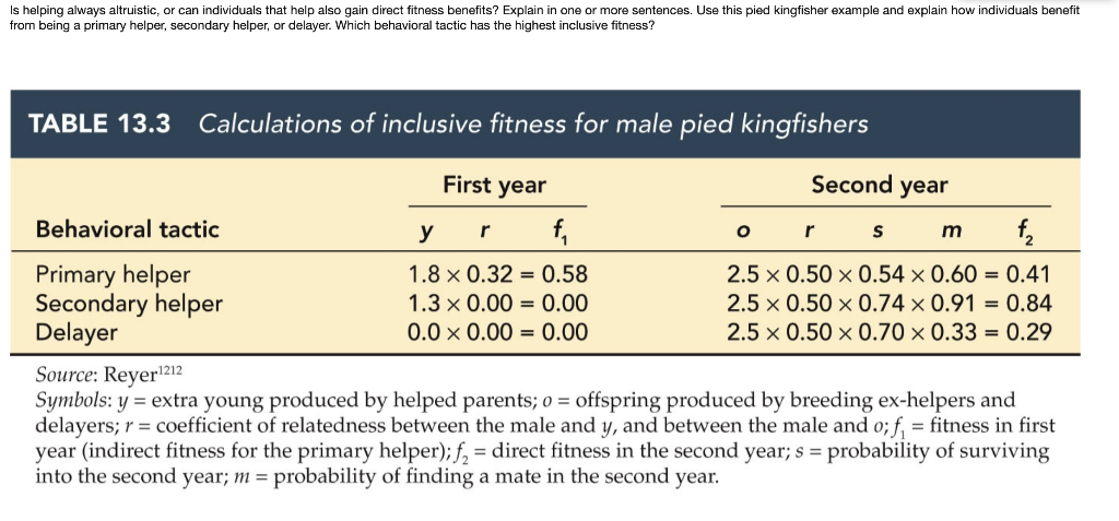 Is Helping Always Altruistic Or Can Individuals That Help Also Gain Direct Fitness Benefits Explain In One Or More Sen 1