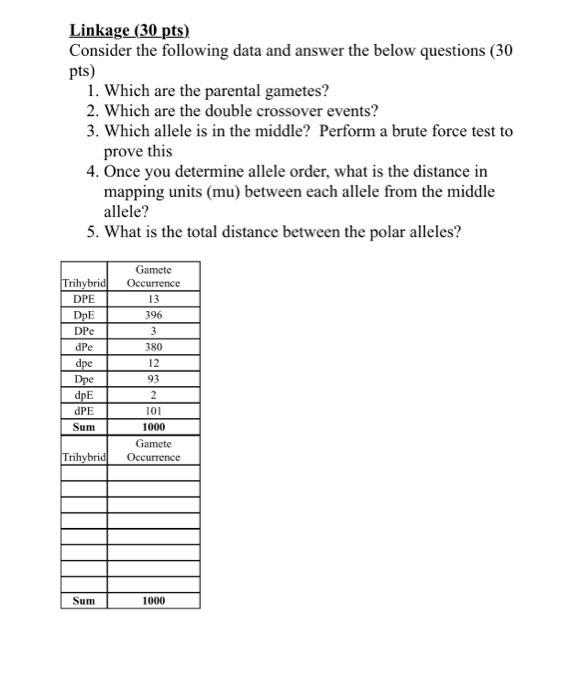Linkage 30 Pts Consider The Following Data And Answer The Below Questions 30 Pts 1 Which Are The Parental Gametes 1