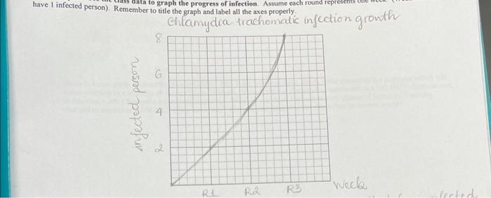 3 Identifying The Source Is Much Harder In A Real Epidemic Why Would It Be Harder In The Real World Than In Our Class D 5