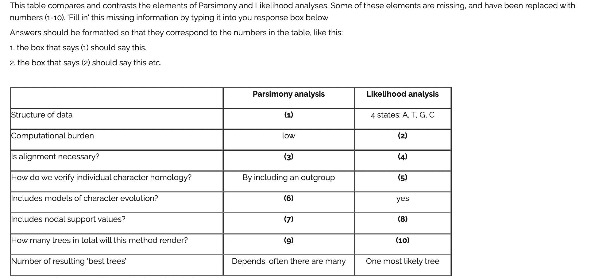 This Table Compares And Contrasts The Elements Of Parsimony And Likelihood Analyses Some Of These Elements Are Missing 1