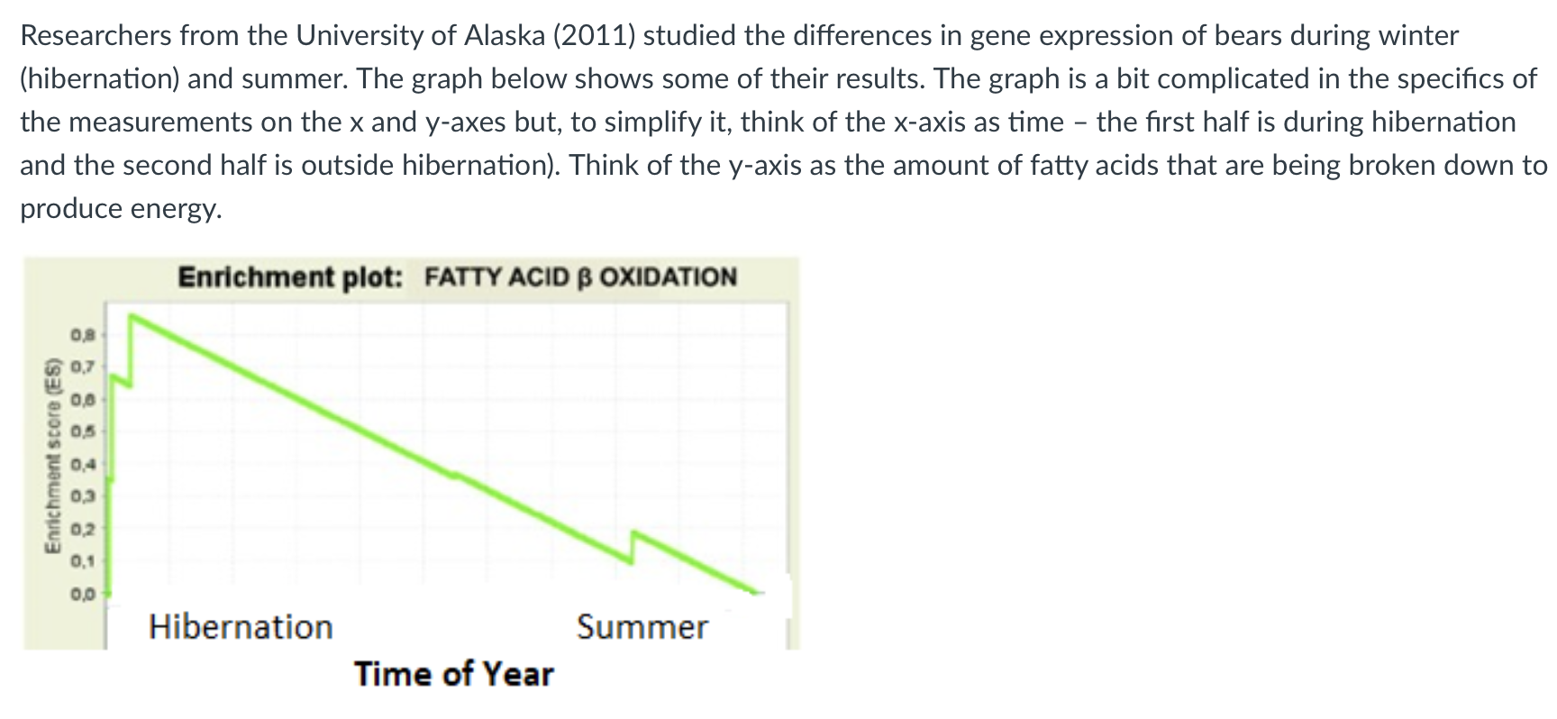Researchers From The University Of Alaska 2011 Studied The Differences In Gene Expression Of Bears During Winter Hibe 1