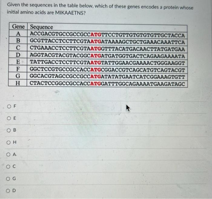 Given The Sequences In The Table Below Which Of These Genes Encodes A Protein Whose Initial Amino Acids Are Mikaaetns 1